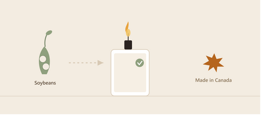 Why Are Soy Wax Candles So Popular in Canada?